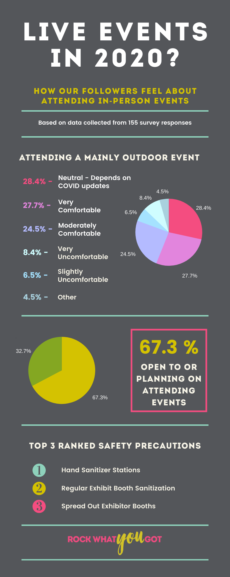 Are 2020 Events A Lost Cause? Our Survey Results Might Surprise You 